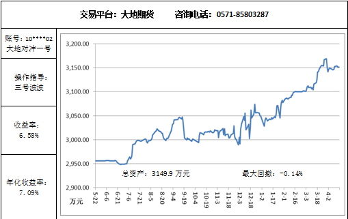 大地對(duì)沖4.17.png