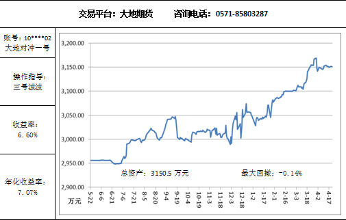 大地對沖4.21.png