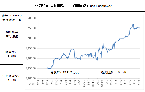 大地對沖4.20.png