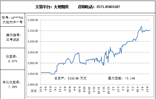 大地對沖4.24.png