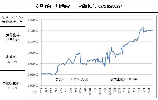 大地對(duì)沖4.28.png