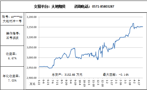 大地對(duì)沖4.29.png