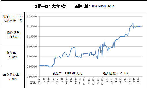 大地對沖4.30.png