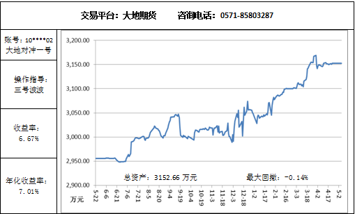 大地對沖5.5.png