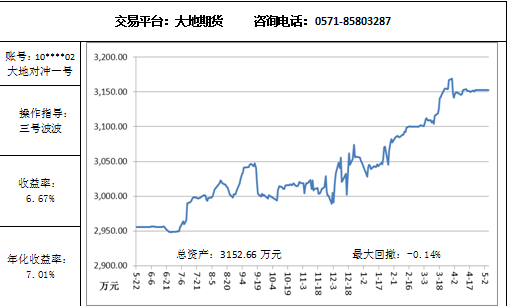 大地對(duì)沖5.6.png