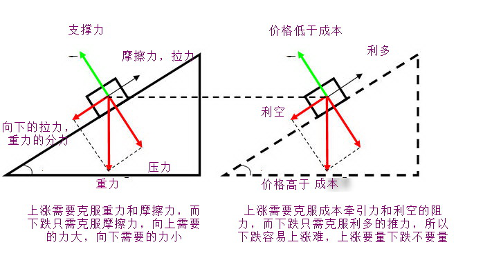 期貨