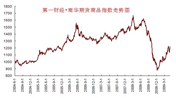 南華期貨日?qǐng)?bào)1116.jpg