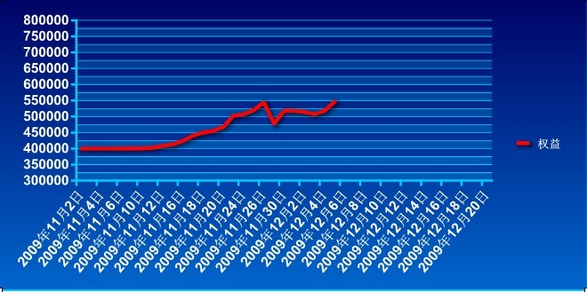 傲俠基金1207a.jpg