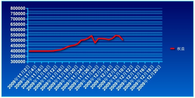 傲俠基金1209a.jpg