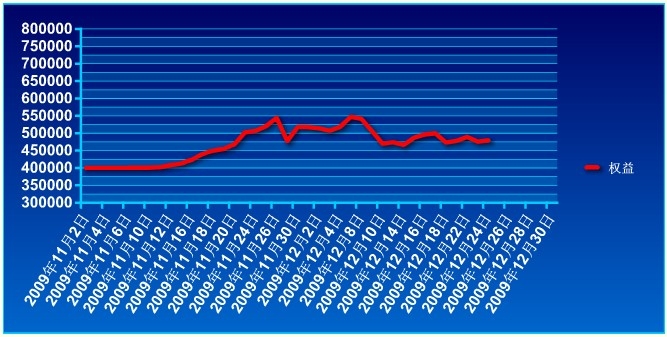 傲俠基金1224a.jpg