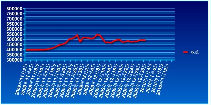 傲俠基金1230a.jpg