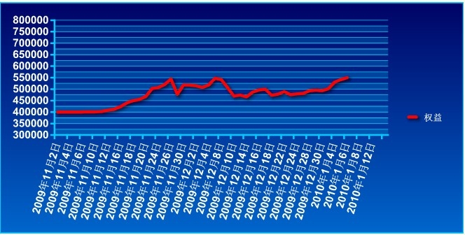 傲俠基金0106a.jpg