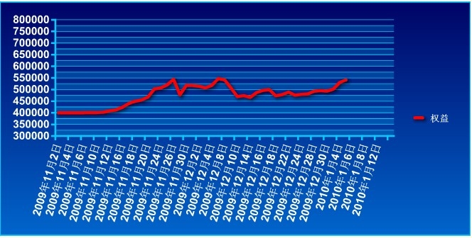 傲俠基金0105a.jpg