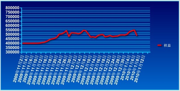 傲俠基金0107a.jpg