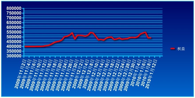 傲俠基金0108a.jpg