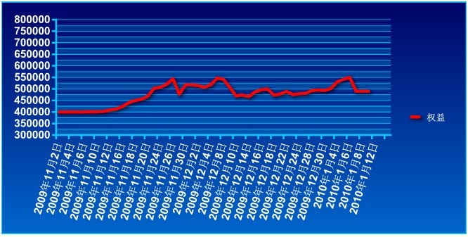 傲俠基金0111a.jpg