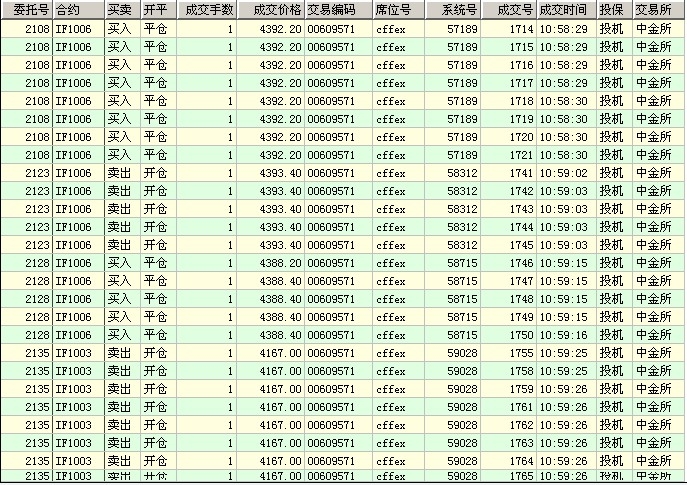 仿真股指0111b.jpg