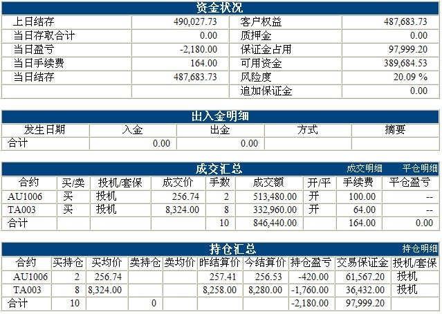 傲俠基金0112b.jpg