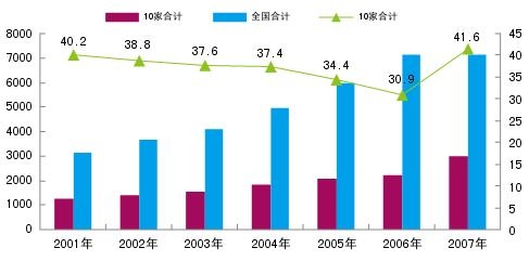 線(xiàn)材前十企業(yè).jpg