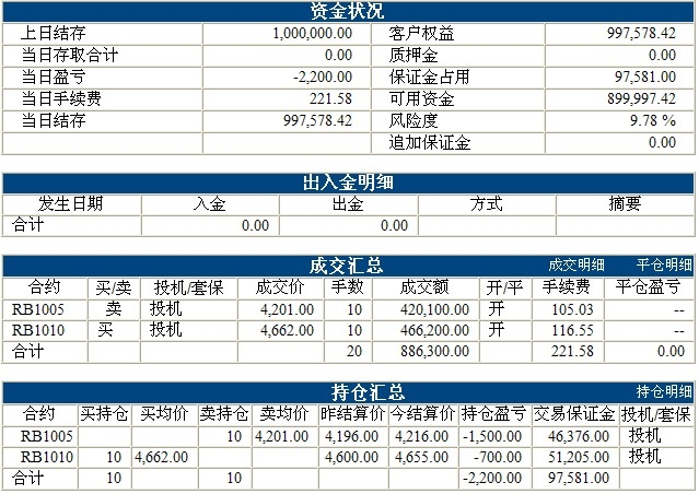 傲俠100萬(wàn)0301b.jpg