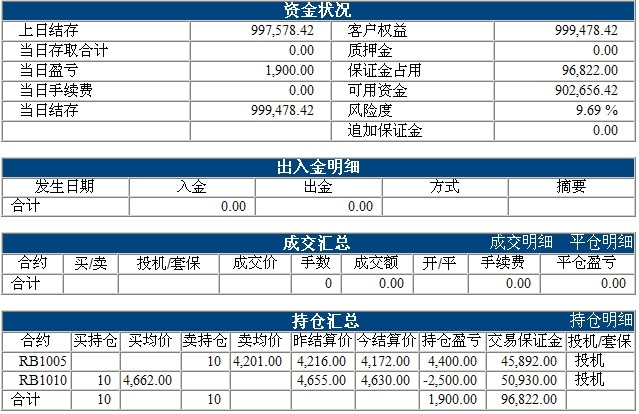 傲俠100萬(wàn)0302b.jpg