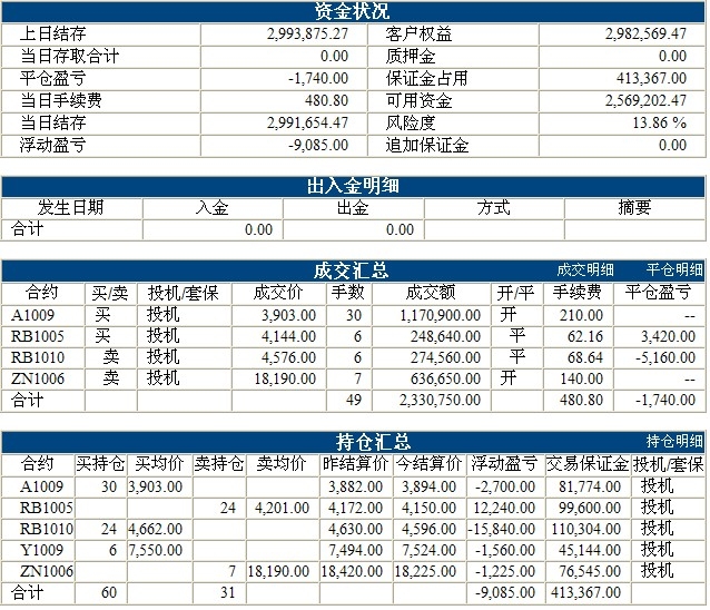 傲俠300萬0303b.jpg