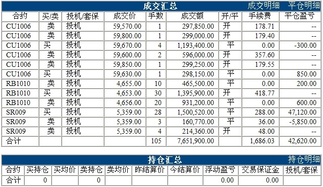 波易基金0311c.jpg