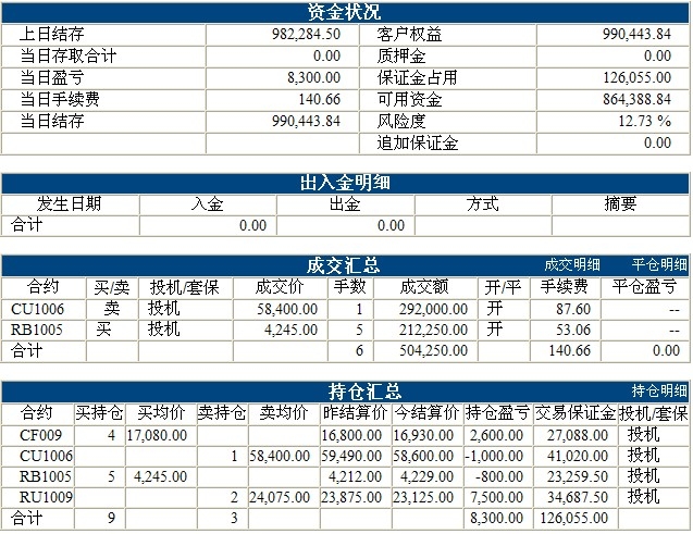 傲俠100萬0315b.jpg