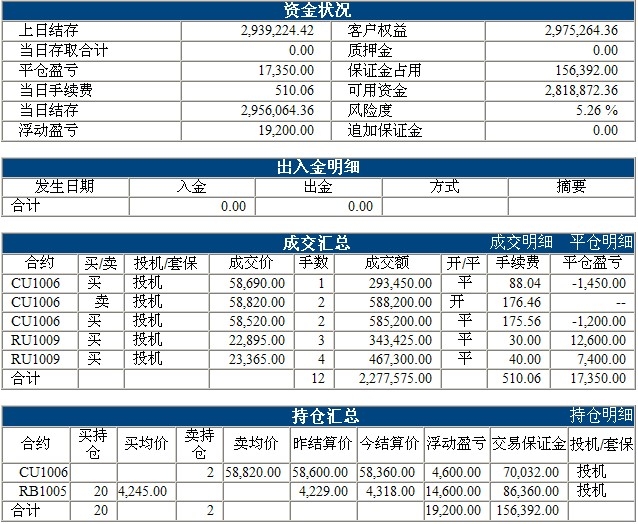 傲俠300萬0316b.jpg