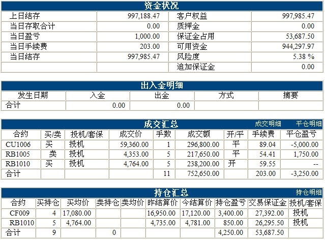 傲俠100萬(wàn)0317b.jpg