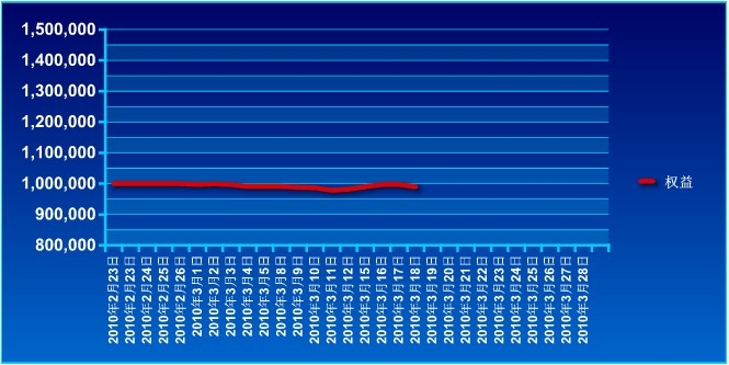 傲俠100萬0318a.jpg