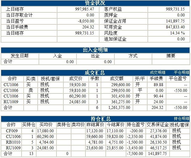 傲俠100萬0318b.jpg