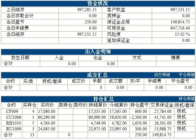 傲俠100萬0322b.jpg