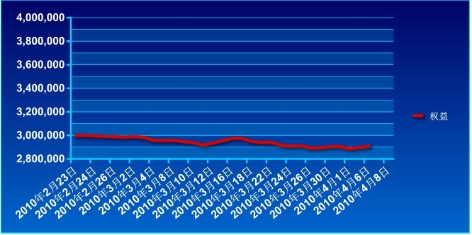 傲俠300萬0406a.jpg