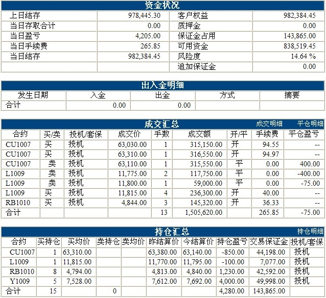 傲俠100萬(wàn)0407b.jpg