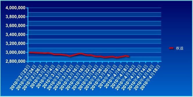 傲俠300萬0408a.jpg