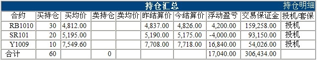 傲俠300萬(wàn)0416c.jpg