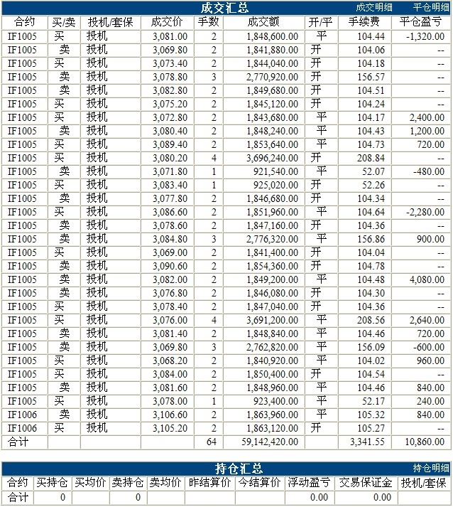 尹湘峰期指實(shí)盤0504c.jpg