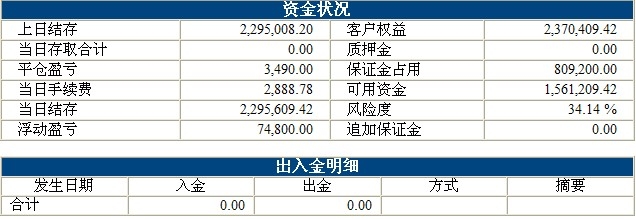 波易基金0510b.jpg