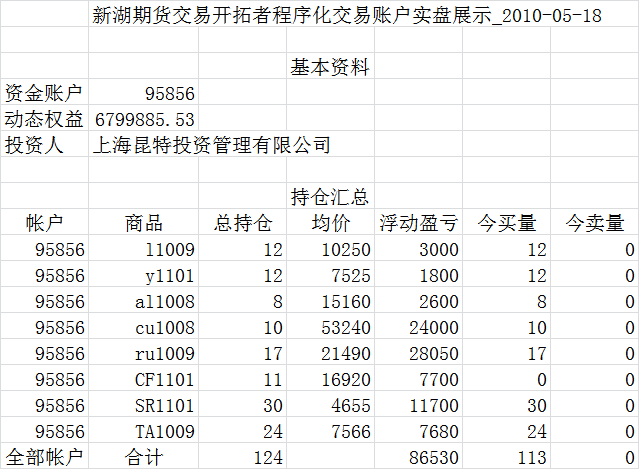 新湖程序化交易實盤0518a.png