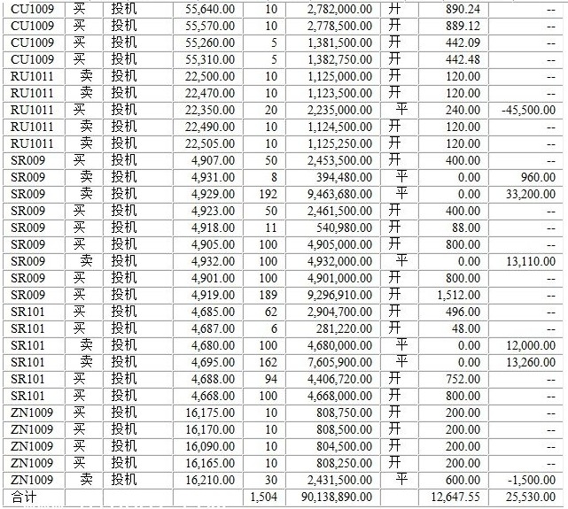 650萬實(shí)盤賬戶0531c.jpg