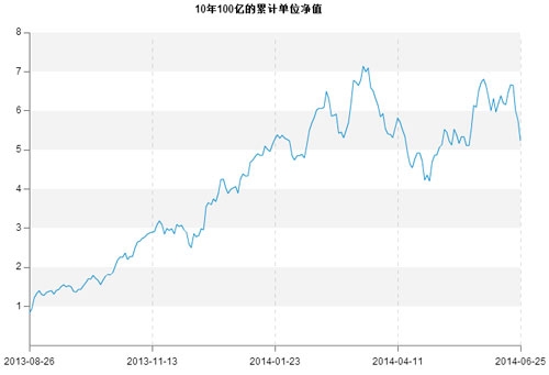 10年100億.jpg