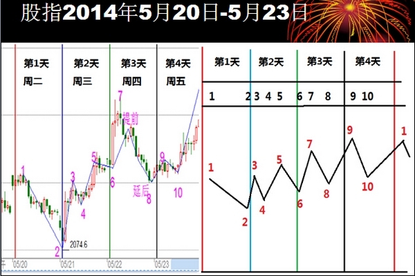 nEO_IMG_20人短線論壇方國治演講4.jpg