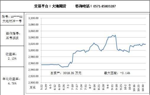 大地對沖11.03.jpg