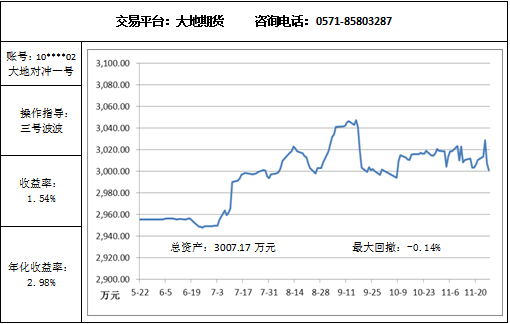 大地對(duì)沖11.27.png