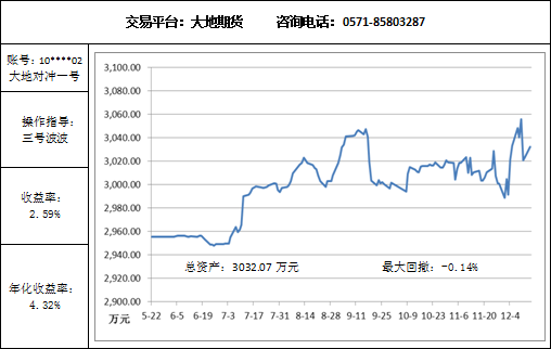 大地對沖12.15新.png