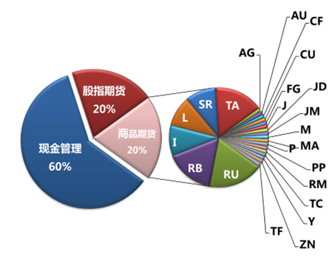 混沌2.png