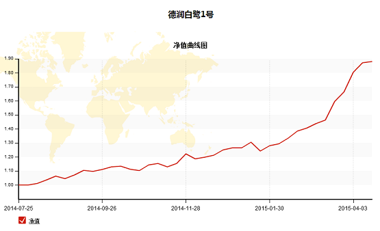 圖片420150427.png